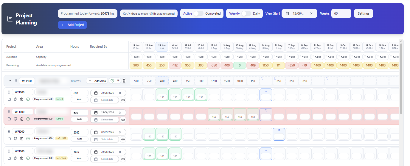SubbieSure project planner with capacity planning across projects