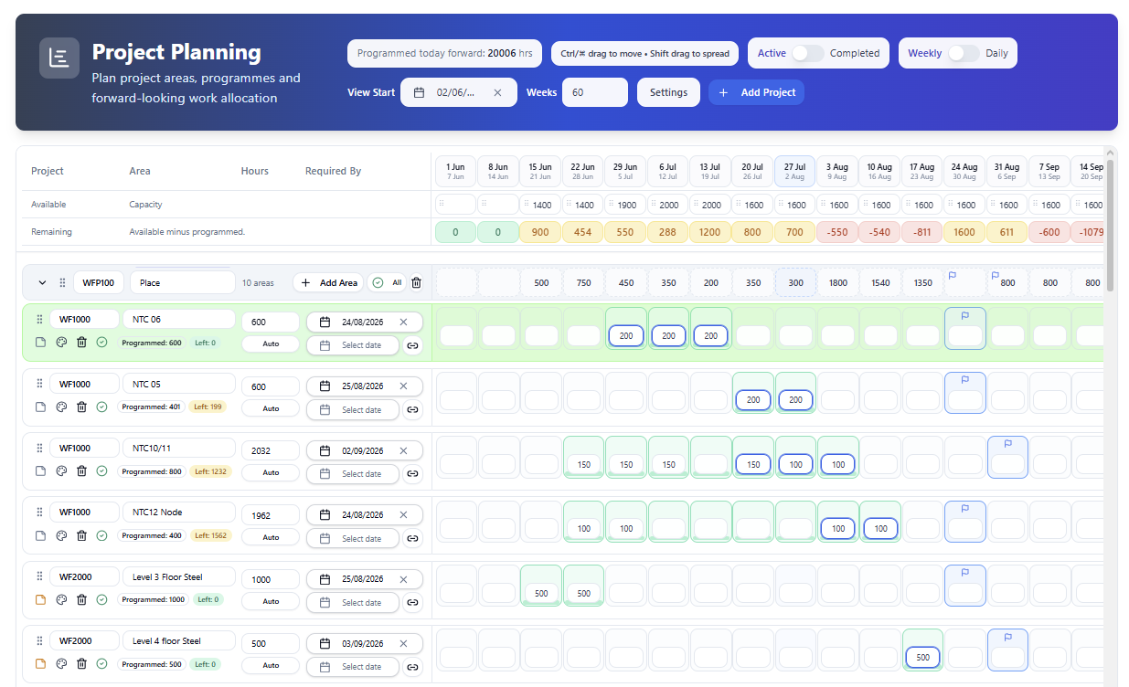 SubbieSure project planner with capacity planning across projects